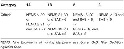 The SARS-CoV-2 Pandemic Impacts the Management of Swiss Pediatric Intensive Care Units